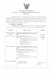ประกาศองค์การบริหารส่วนตำบลโพนงาม เรื่อง รายชื่อผู้มีสิทธิ์เข้ารับการสรรหาและเลือกสรรเป็นพนักงานจ้าง สังกัดองค์การบริหารส่วนตำบลโพนงาม  อำเภอบุณฑริก จังหวัดอุบลราชธานี